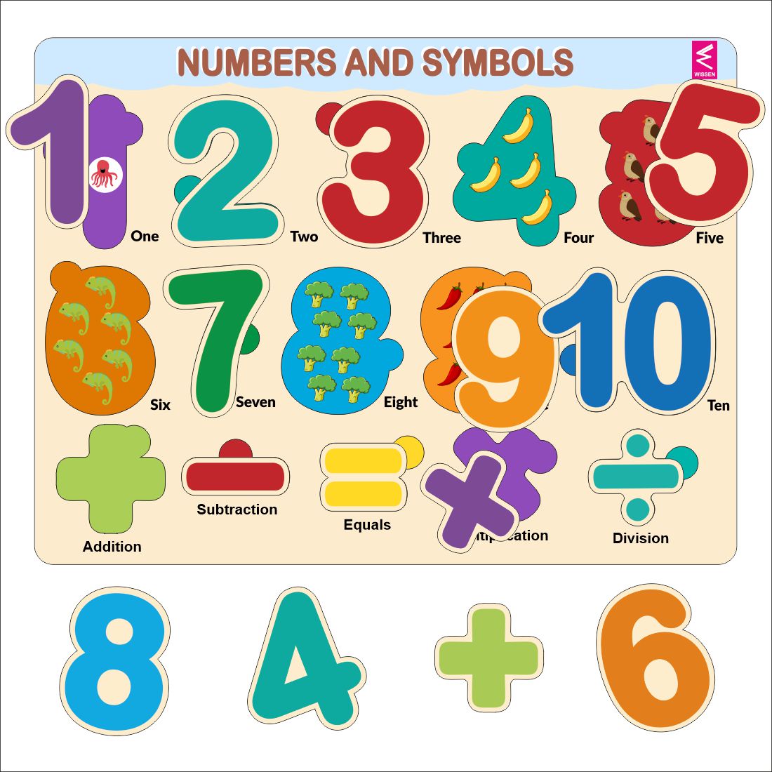 Wissen Little Minds Learning Kit – 5-in-1 Wooden Educational Activity Toys for Toddlers, Early Learning Kit for Kids Ages 2–3 Years